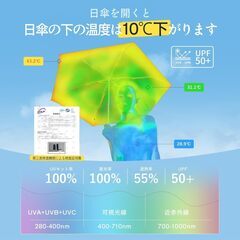 形状記憶 5秒でたためる日傘 折りたたみ 晴雨兼用 軽量 252g UVカット率 100% 完全遮光 遮熱 ワンタッチ自動開閉 折りたたみ傘 おりたたみ 折り畳み日傘 コンパクト 紫外線遮断 耐風撥水 携帯便利 メンズ レディースの画像