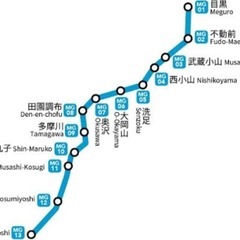 英語の勉強会 - 品川区