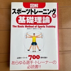 スポーツトレーニングの基礎知識