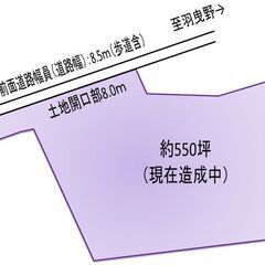 ★貸土地★   美原区小平尾　約５５０坪　 #資材置き場　…