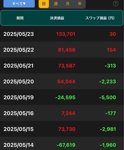 勉強会1時間
