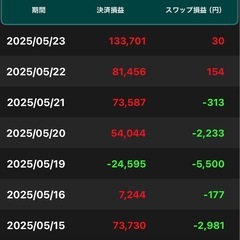 勉強会1時間
の画像