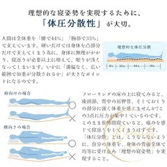 【ほぼ新品】高反発マットレスの画像