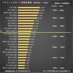 【格安・送料無料】ゲーミングPC Ryzen7 RTX3060Ti 大容量SSDの画像