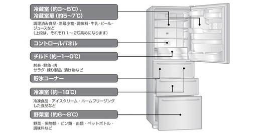 新品未使用！無印良品 AQUAノンフロン冷蔵庫 355L
