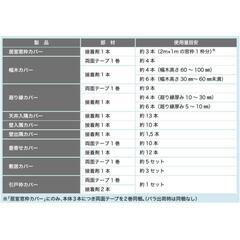 【壁の傷隠しや補修に最適】フクビ化学　幅木カバー　2.2m（メートル）✕2枚セット　白の画像
