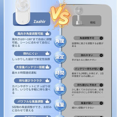 🌬️【新品未使用】携帯扇風機 ハンディファン 小型 ミニ 軽量 3WAY 首掛け 卓上 手持ち 3000mAh 静音 5段階風量 Type-C充電 折りたたみ式 オフィス 花火大会 プレゼント 暑さ対策 ホワイトの画像