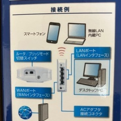 無線LANルーターの画像