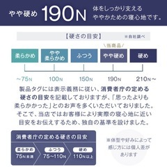 【ほぼ新品】マットレスあげますの画像
