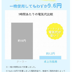 🌬️【新品未使用】冷風機 冷風扇 加湿機能付き 卓上クーラー スポットエアコン USB-C式 小型 エアコン 送風 静音 加湿 サーキュレーター スポットクーラー 扇風機 冷房 対策 空気清浄 卓上 ミスト 扇風 デスクファン タイマー付き 7色LEDライト 省エネ 1秒冷却 熱中症対策 オフィス 寝室 キャンプ 1000mlタンクの画像