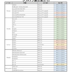 ゴーストエキスポッド　シフトノブの画像