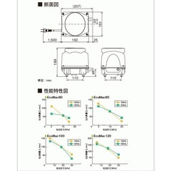 今週中までに売れなかったら投稿を消させていただきま！！！ECOMac80浄化槽用ブロワー     の画像
