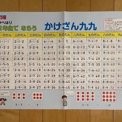 かけ算　九九　壁はりポスター　小学生　ポピー　【未使用】