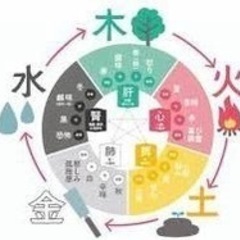 占い師養成講座