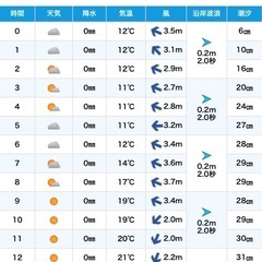 5月29日(5月28日夜から5月29日朝にかけて)夜釣り