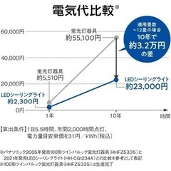 ！美品！パナソニック LEDライト 6畳リモコン付きの画像