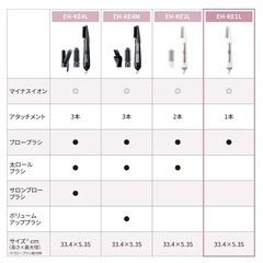 【新品・未開封】パナソニック くるくるドライヤー イオニティ マイナスイオン 白 EH-KE1L-Wの画像