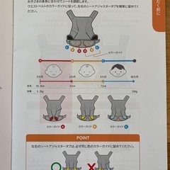 【お取引中】【エルゴベビー】抱っこ紐　新生児🆗の画像