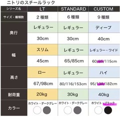 【受け渡し予定者決定済み】ニトリ スチールラック 専用キャスター付属の画像