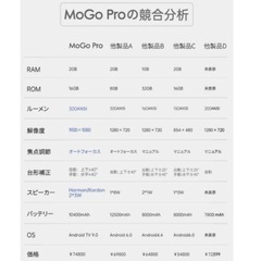 MoGo Proの画像