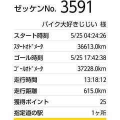 ■SSTR 2025年  無事に完走出来ました＼(^-^)／ − 福島県
