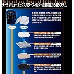 水槽用外部フィルターの画像