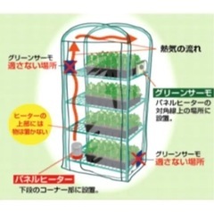昭和精機 温室用パネルヒーターの画像