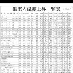 昭和精機 温室用パネルヒーターの画像