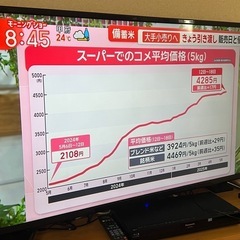 50インチ液晶テレビ