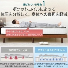 (受け取り先きまりました)マットレス シングル 厚さ20cmの画像