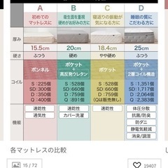LOWYA高反発ポケットコイルマットレスの画像