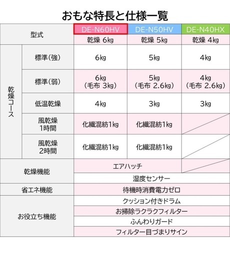 日立 6.0kg 衣類乾燥機HITACHI DE-N6OWV-W
