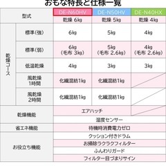 日立 6.0kg 衣類乾燥機HITACHI DE-N6OWV-Wの画像