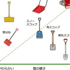 中古除雪道具の画像