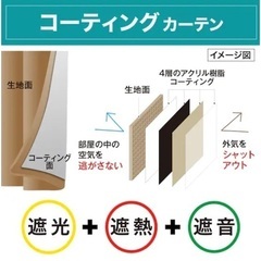 ニトリ　遮光1級・遮熱・遮音カーテン(パルモ アイボリー) 2枚...