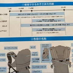 アンジェレッテ　抱っこ紐　新生児から使えるの画像