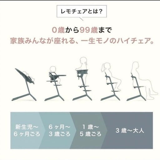 値下げ❣️サイベックス レモチェアセット 3in1 Cybex グレー×イエロー キッズチェア ベビーチェア