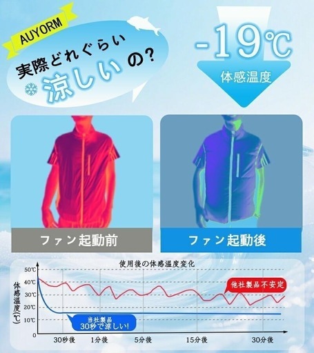 新品✨早い物勝ち✨ 空調服 ファンバッテリーセット 大容量 30000mAh 黒 L