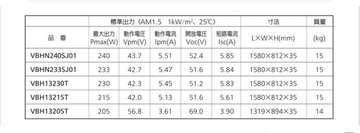 VBHN233SJ01 パナソニック 太陽電池モジュー 233W 5枚　ソーラー VBHN233SJ01 パナソニック 太陽電池モジュー 233W 5枚 ソーラー