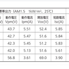 Panasonic VBHN233SJ01 パナソニック 太陽電池モジュール