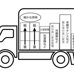 6/16 引っ越し　荷物の積み下ろし