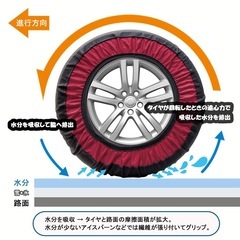 新品未使用★タイヤチェーン 布製 KE71 スノーチェーン 簡単装着 軽自動車の画像