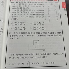 参考書（大学受験・物理）の画像