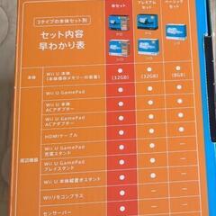 任天堂　WiiU本体セットの画像