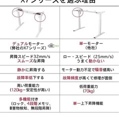 引き取り限定　電動昇降式デスクの画像