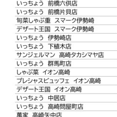 クリエイトレストランツホールディングス　株主優待券　お食事券の画像