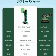 ポリッシャー　電動　充電式　コードレス　車磨き　研磨　　の画像