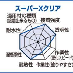 セメダイン スーパーX クリアの画像