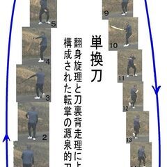 大切な人を守るための護衛官刀術講座（３）～護衛官武術・転掌…