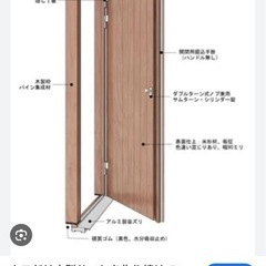 ドアや扉譲ってください